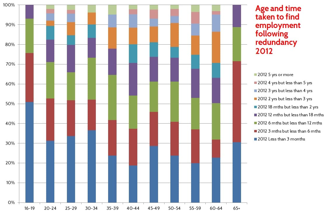 The 2012 analysis: increasingly unequal treatment