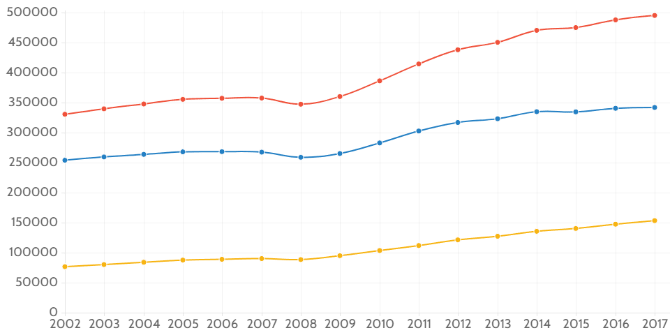 Very old population