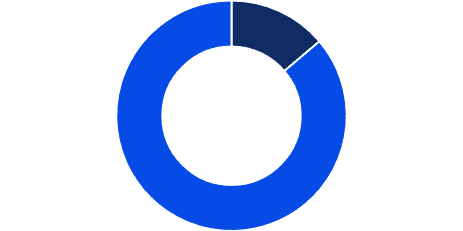 Number of over 70s in Scotland