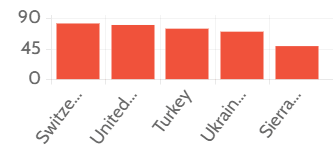 Life expectancy